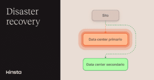 È più facile iniziare a usare l’add-on Disaster Recovery di Kinsta