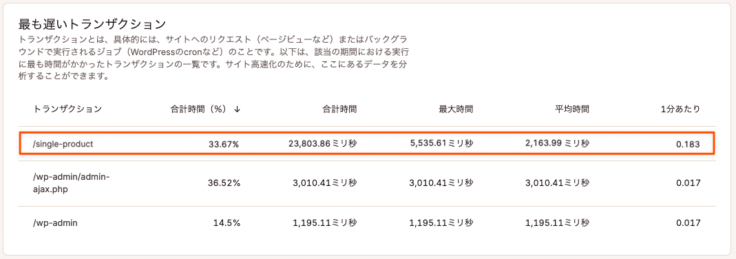 「最も遅いトランザクション」上位にあるsingle-productを選択