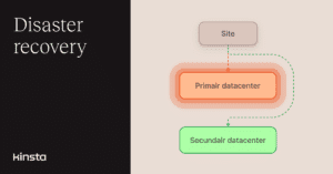 Het is nu makkelijker om aan de slag te gaan met Kinsta Disaster Recovery