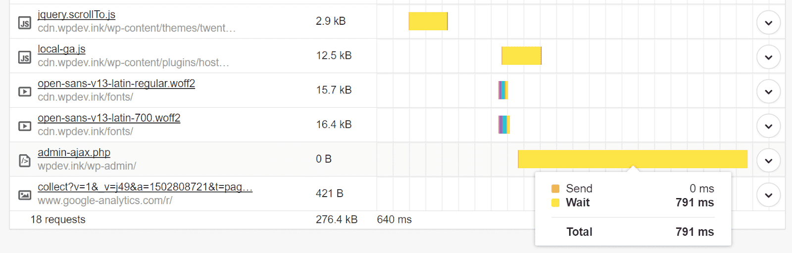 tiempo de carga de admin-ajax.php en un gráfico de cascada.