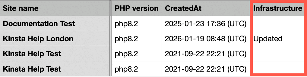 Infrastructure列が表示されたサイトのCSVファイル