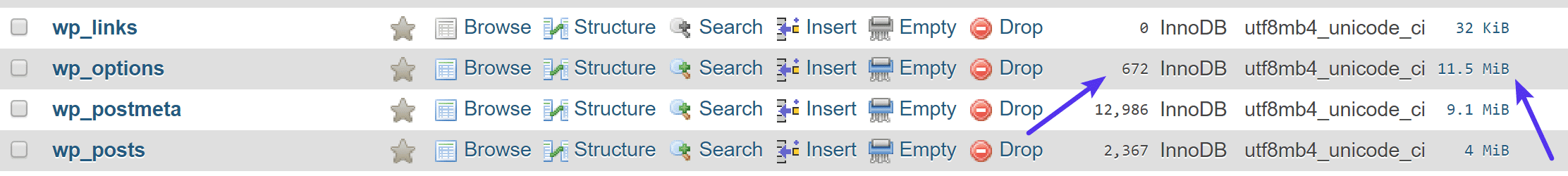 WP Sitzungen, nachdem sie bereinigt wurden