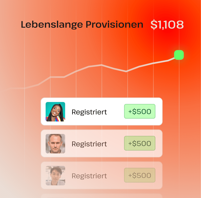 Prozess der Affiliate-Verdienste