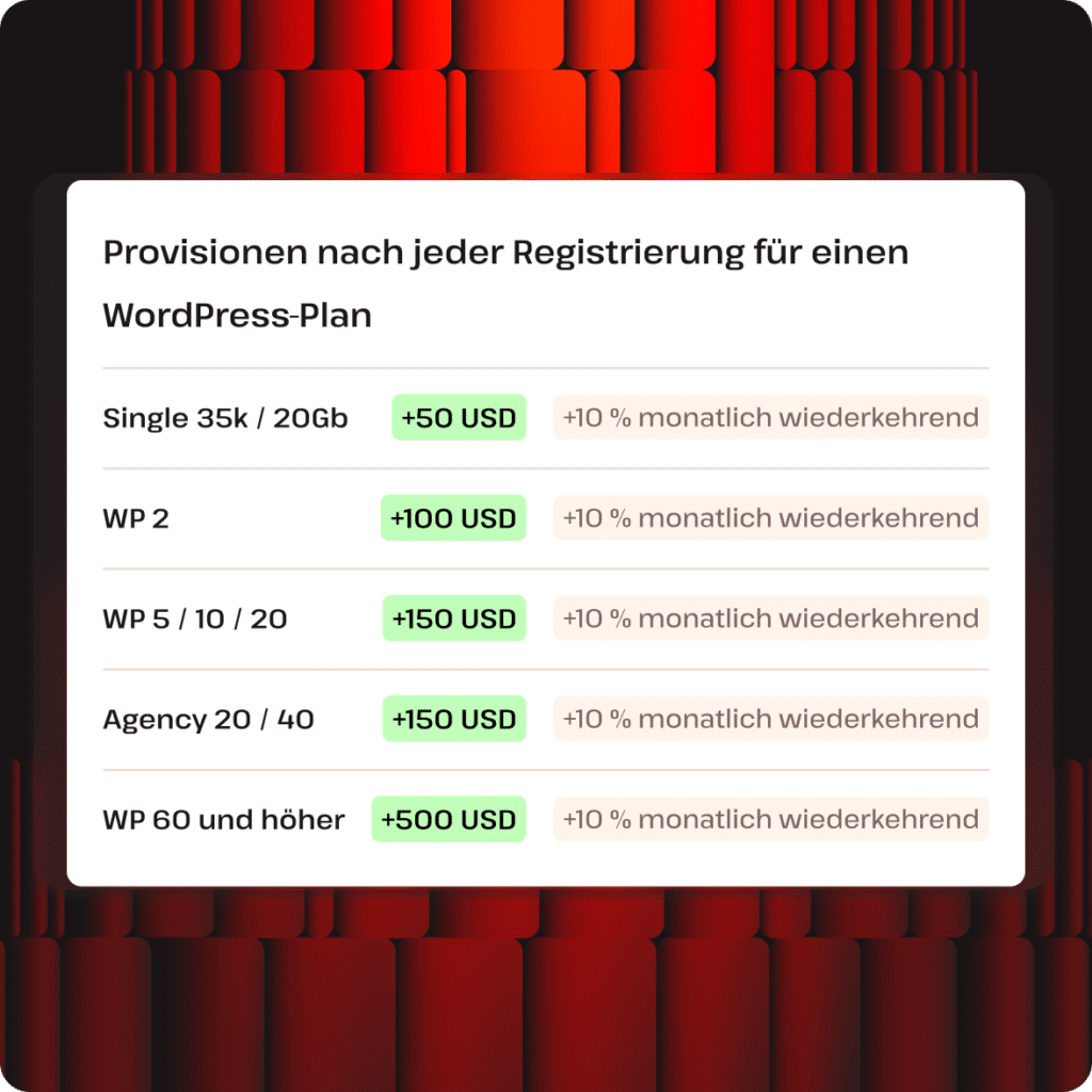 provisionen