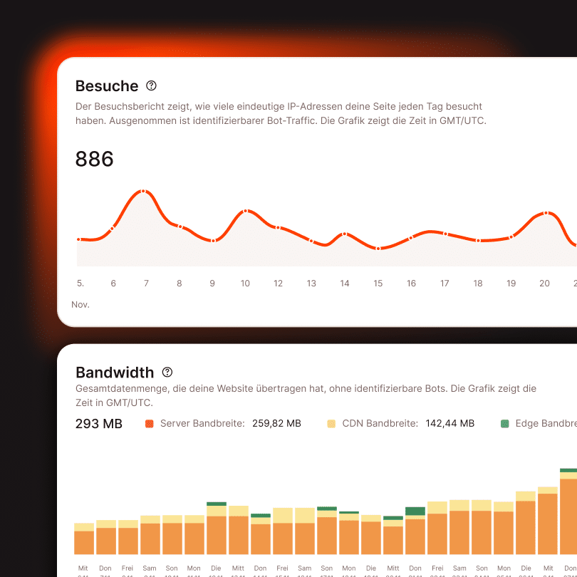 Leistungsstatistiken und Analysen in MyKinsta