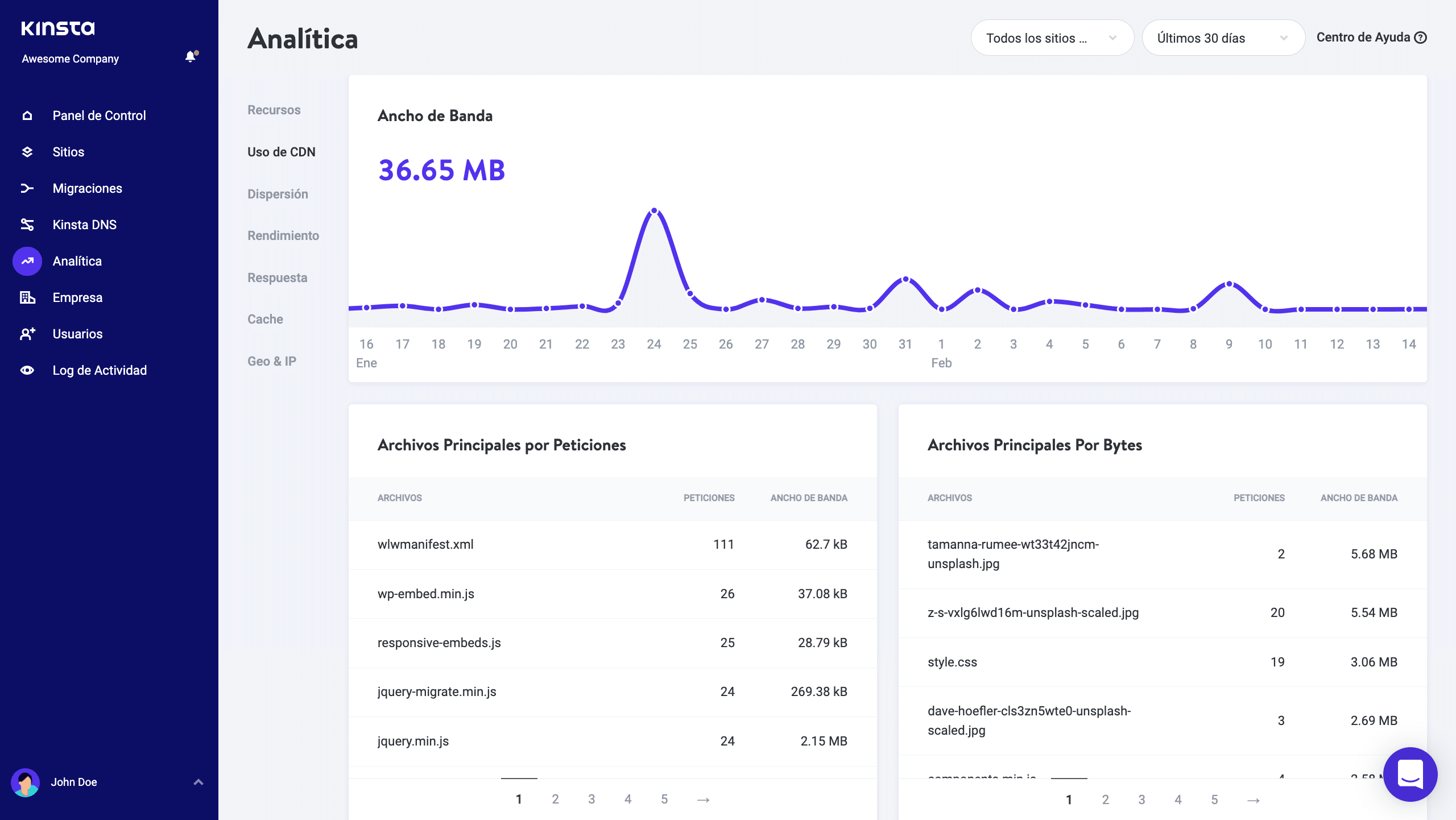Uso de CDN en analytics
