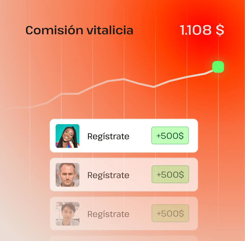 Proceso de ganancias de los afiliados