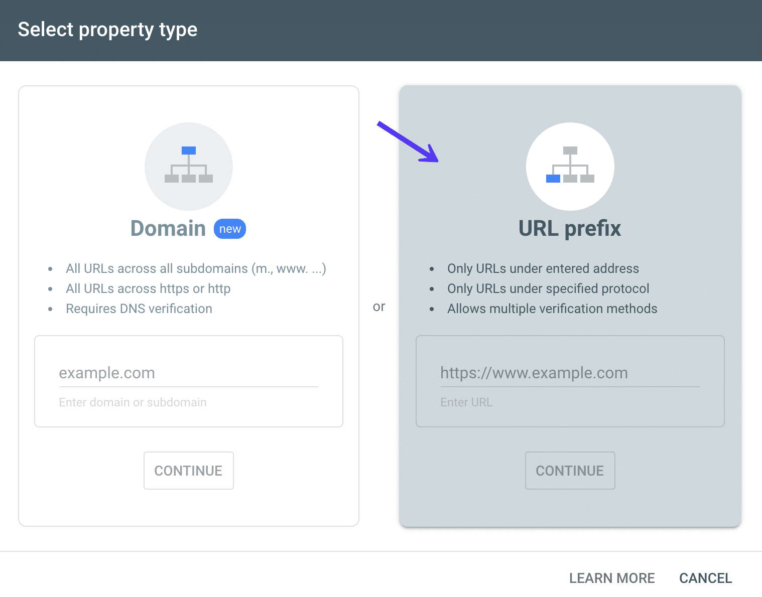 Préfixe URL de la console de recherche Google