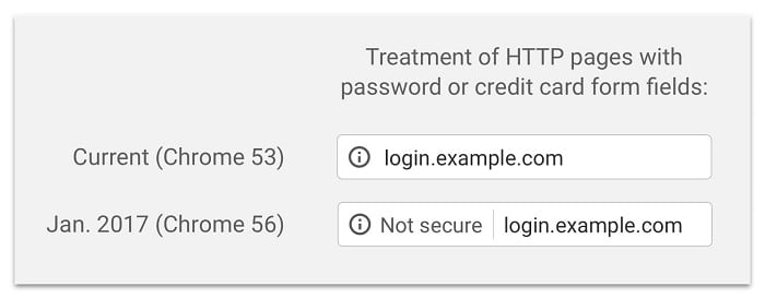 Avertissement Chrome page non sécurisée Janvier 2017