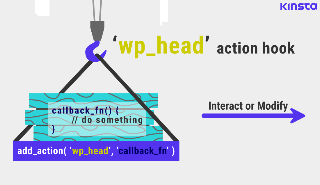 Exemple de hook dans l'action « wp_head » de WordPress