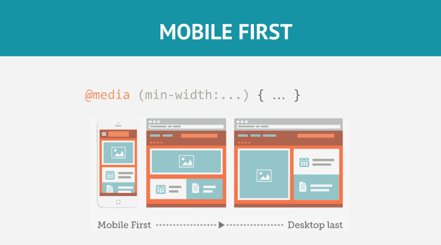 Design mobile-first (Source de l'image : silocreativo.com)