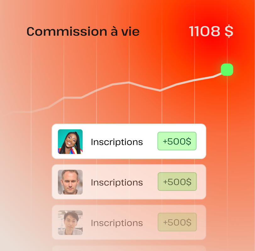 Processus de rémunération des affiliés