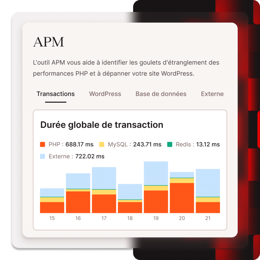 Comprenez et optimisez les performances de votre site
