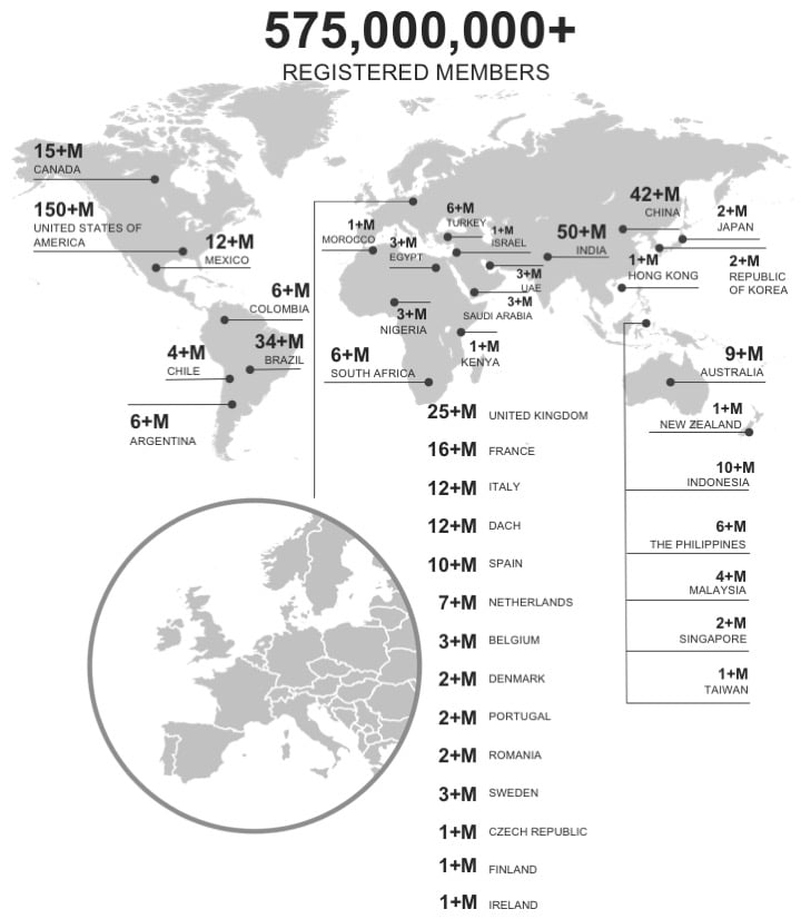 Utenti registrati di LinkedIn