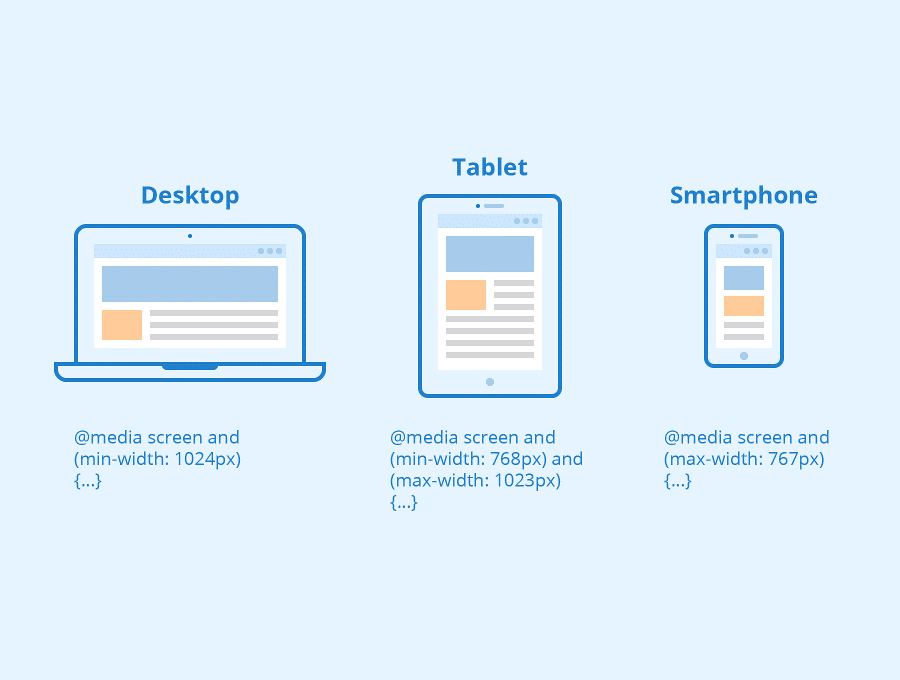 Media query per desktop, tablet, smartphone