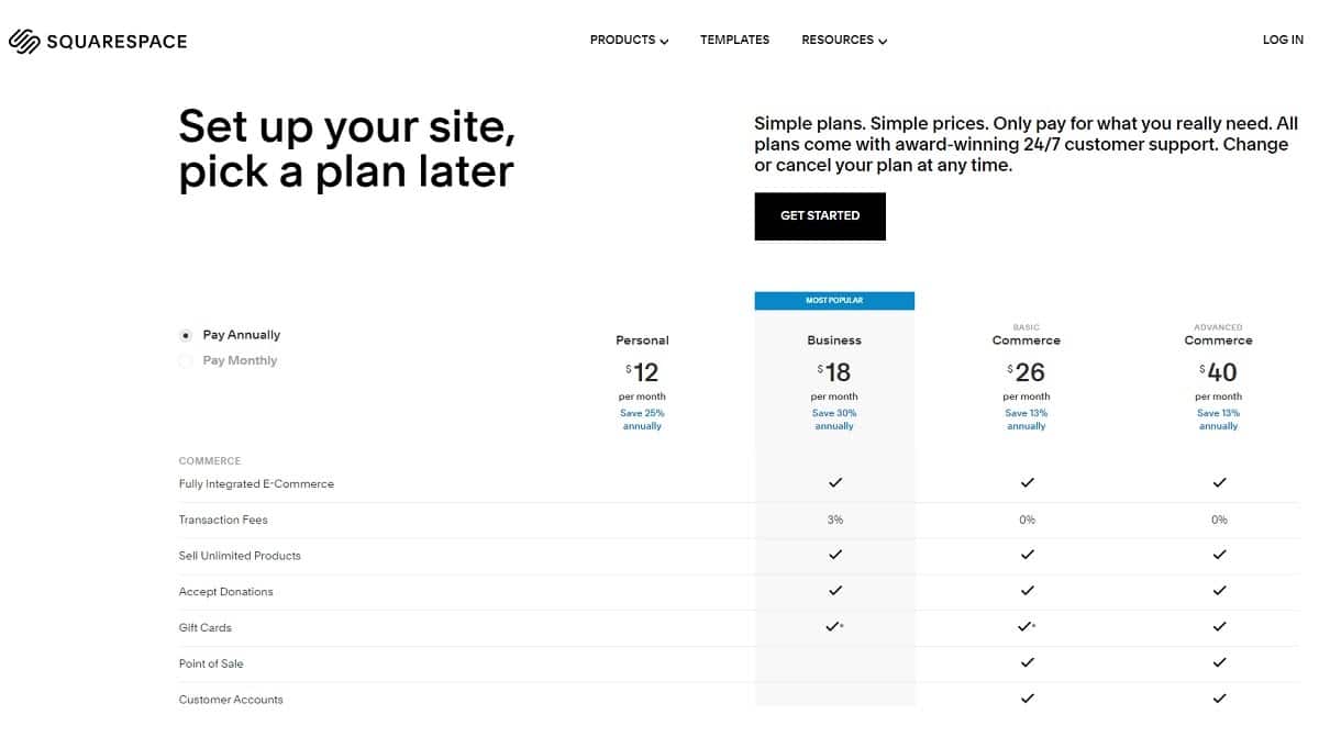 Prezzi Squarespace