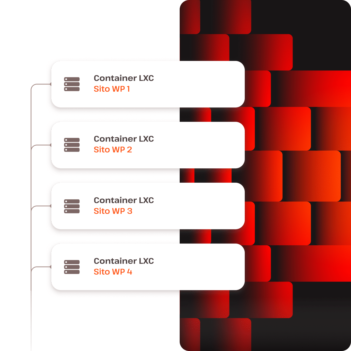 Kinsta provides isolated container environments
