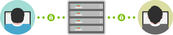 HTTP/2 暗号化