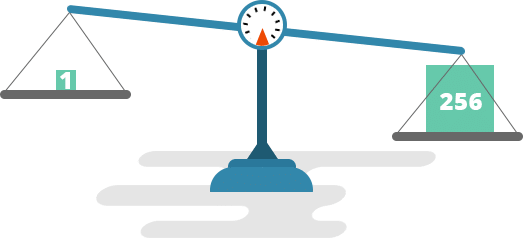 HTTP/2 の重み付け