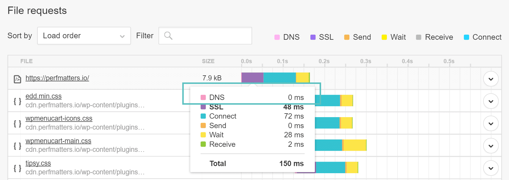 Cached DNS in Pingdom Pingdomに表示されるキャッシュされたDNS