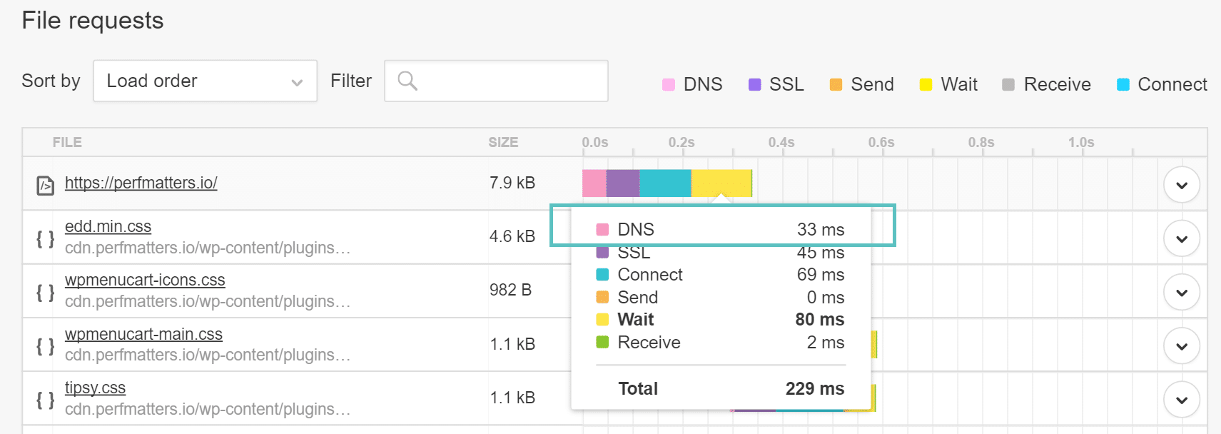 DSN delays in Pingdom PingdomのDNS待ち時間
