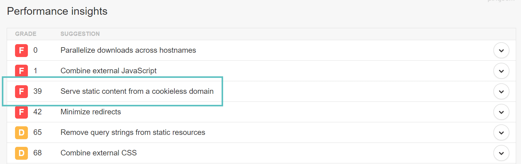 Serve static content from a cookieless domain warning Serve static content from a cookieless domain(Cookieを使用しないドメインから静的コンテンツを配信する)