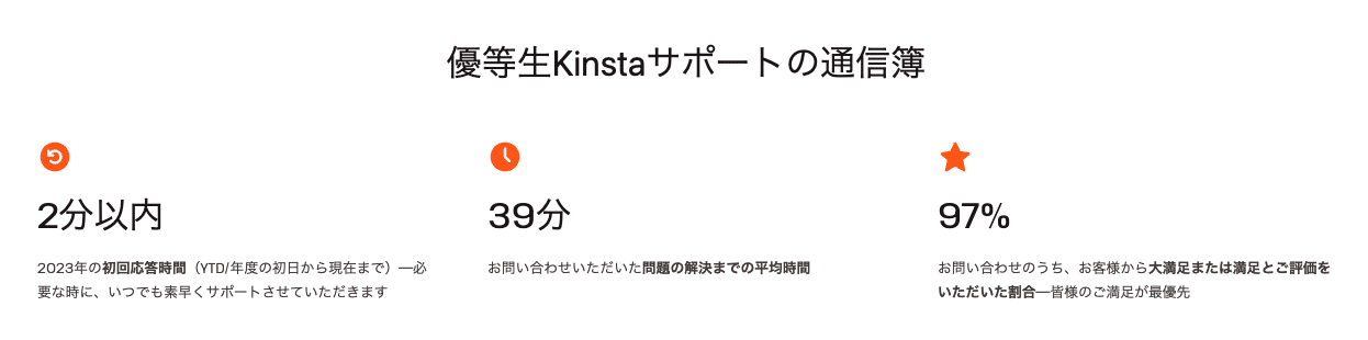 Kinstaサポートの統計情報