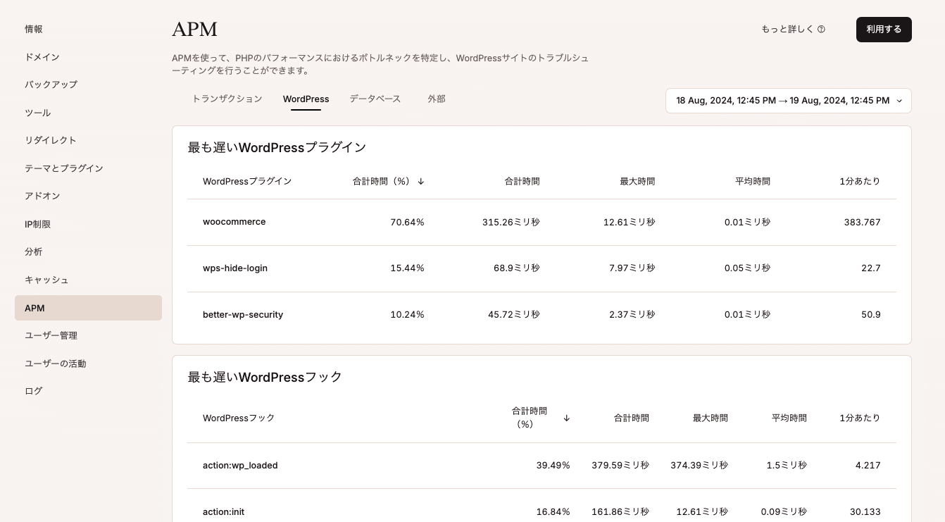 Kinsta APMの「WordPress」タブ