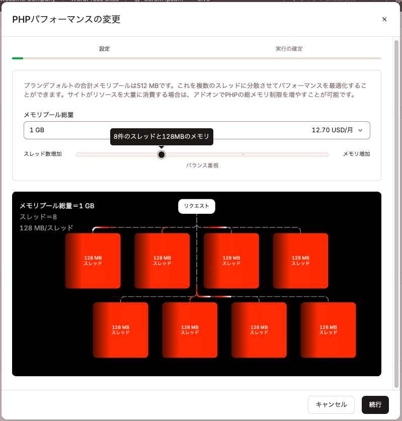 MyKinstaのPHPパフォーマンスツール