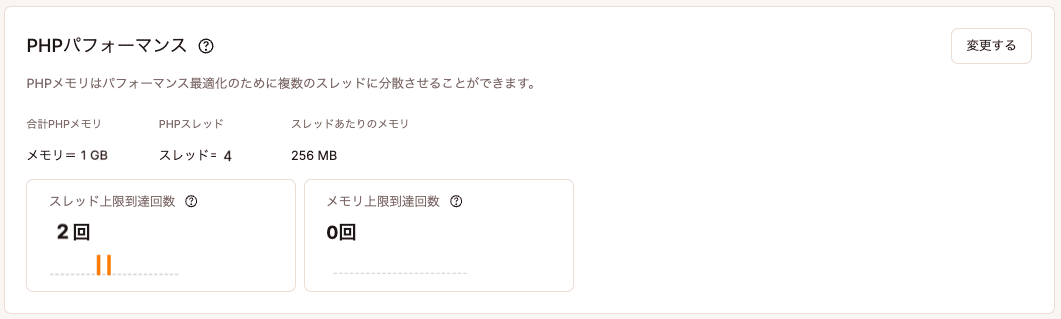 PHPパフォーマンスアドオン