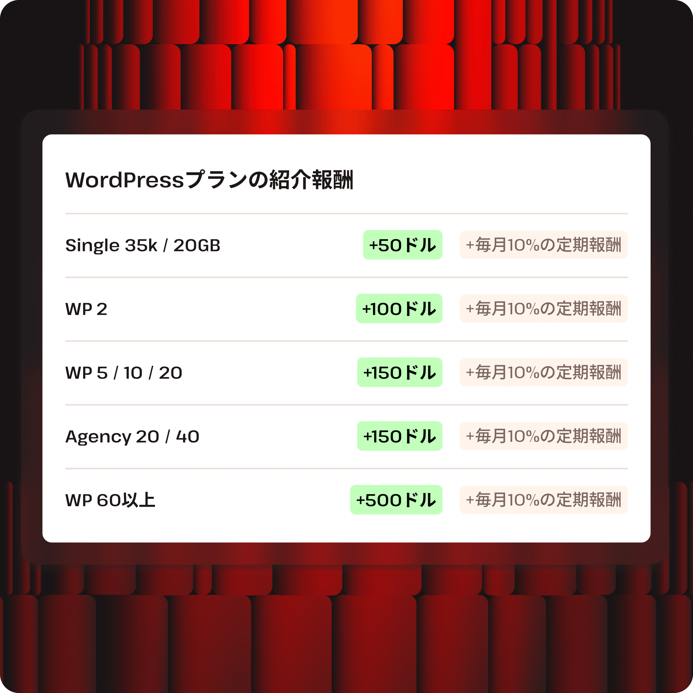 Kinstaのアフィリエイトでは、初回報酬と継続報酬の両方を受け取れる