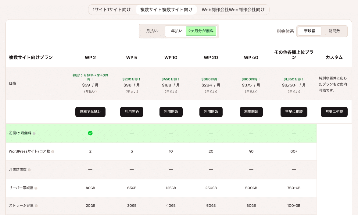 Kinstaの価格設定