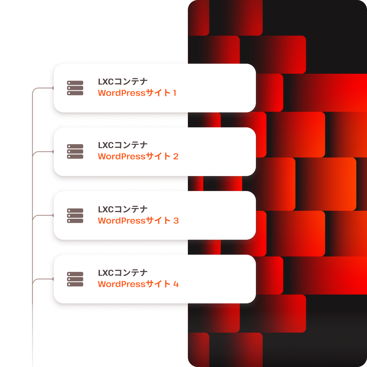 Kinsta provides isolated container environments