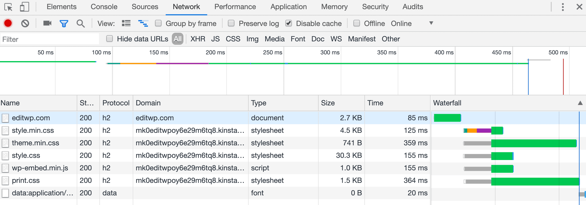 Netwerk Waterval analyse in Chrome DevTools