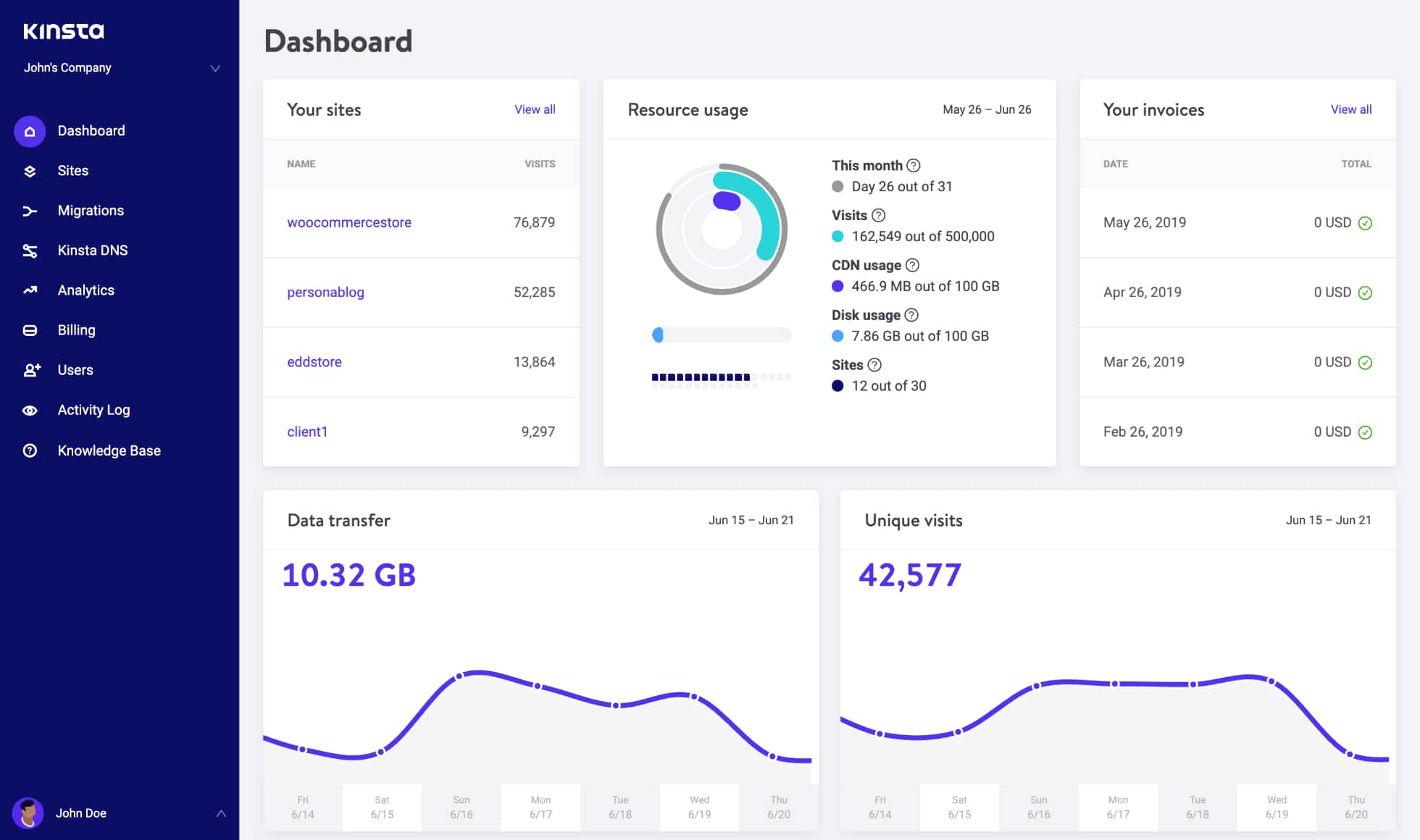 MyKinsta-dashboard