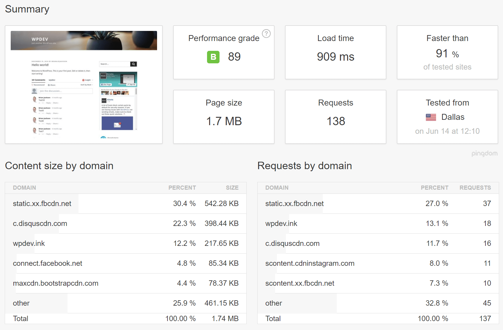 Após remover Google AdSense