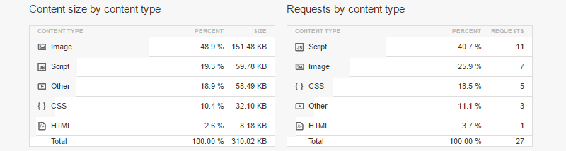 Content size with A3 Lazy Load plugin Tamanho do conteúdo com o plugin A3 Lazy Load