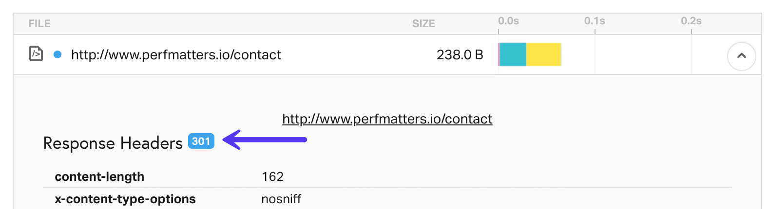 Minimizar redirecionamentos – 301