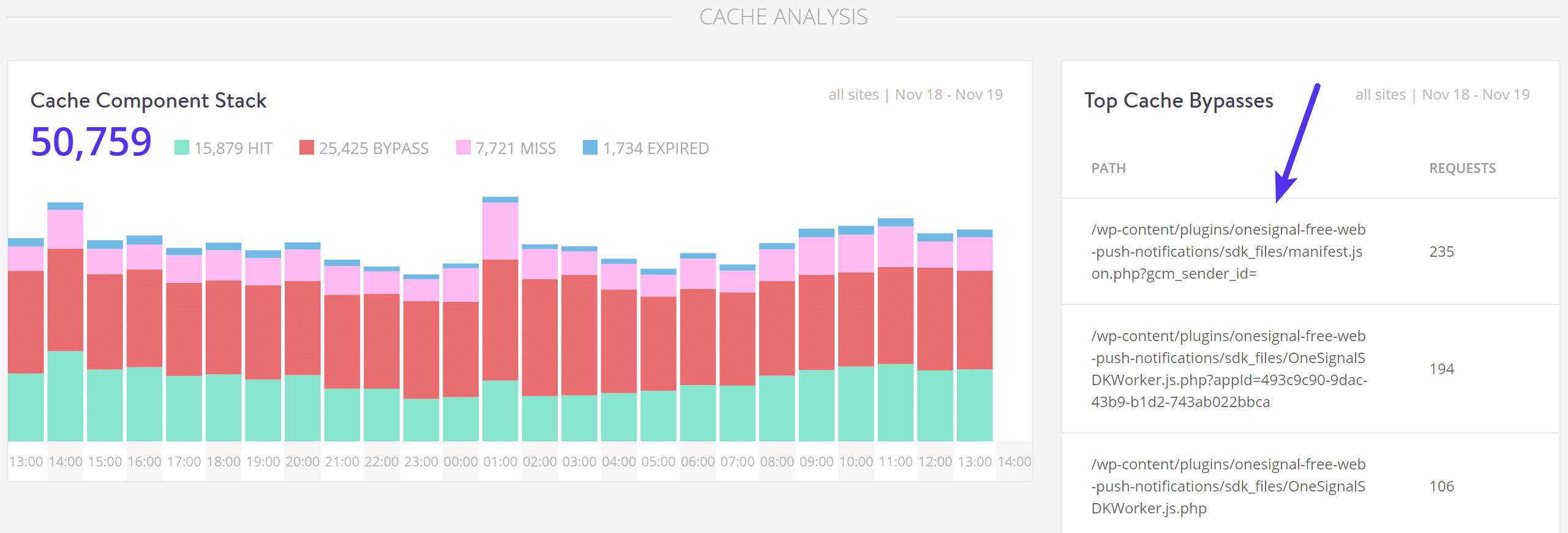 Principais bypasses de cache