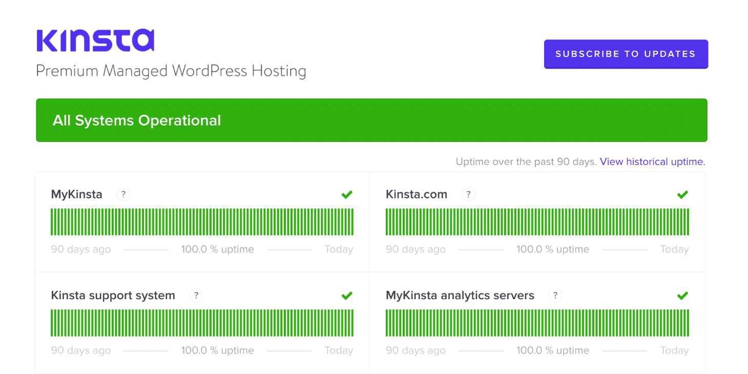 Página de status de hospedagem Kinsta