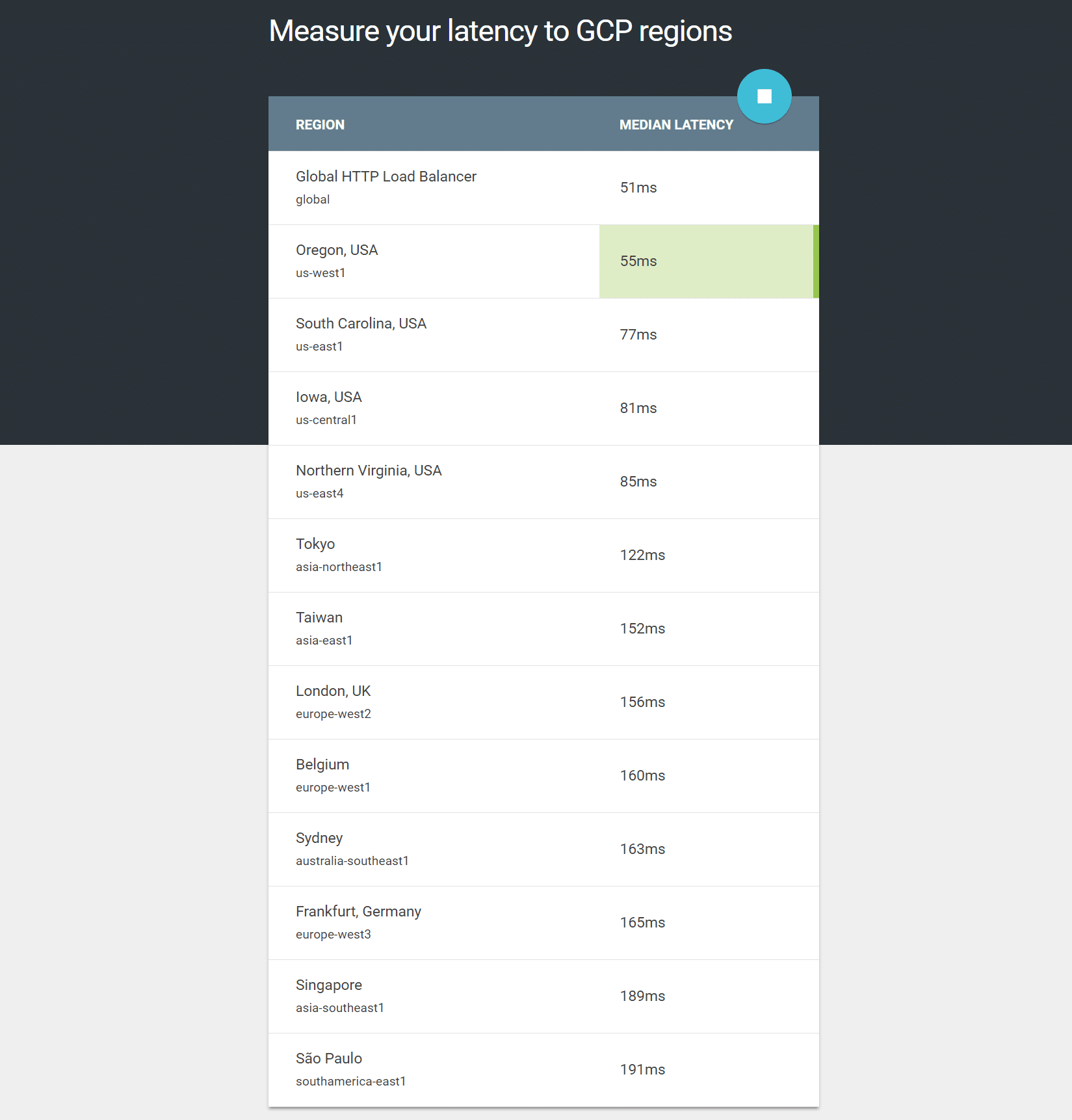 Medir a latência da Plataforma Google Cloud Platform