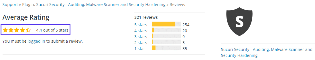 Sucuri Security tem classificação de 4,4 estrelas com mais de 600.000 instalações ativas