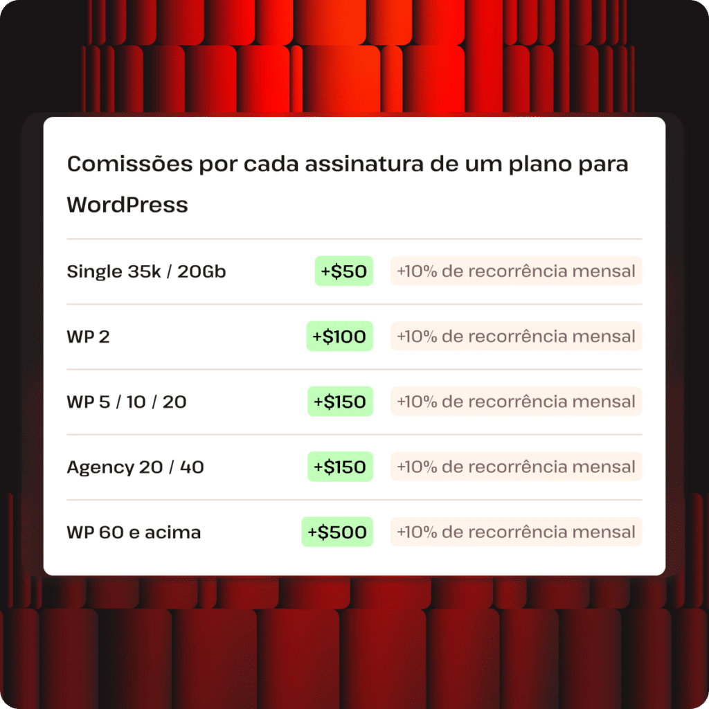 Comissões