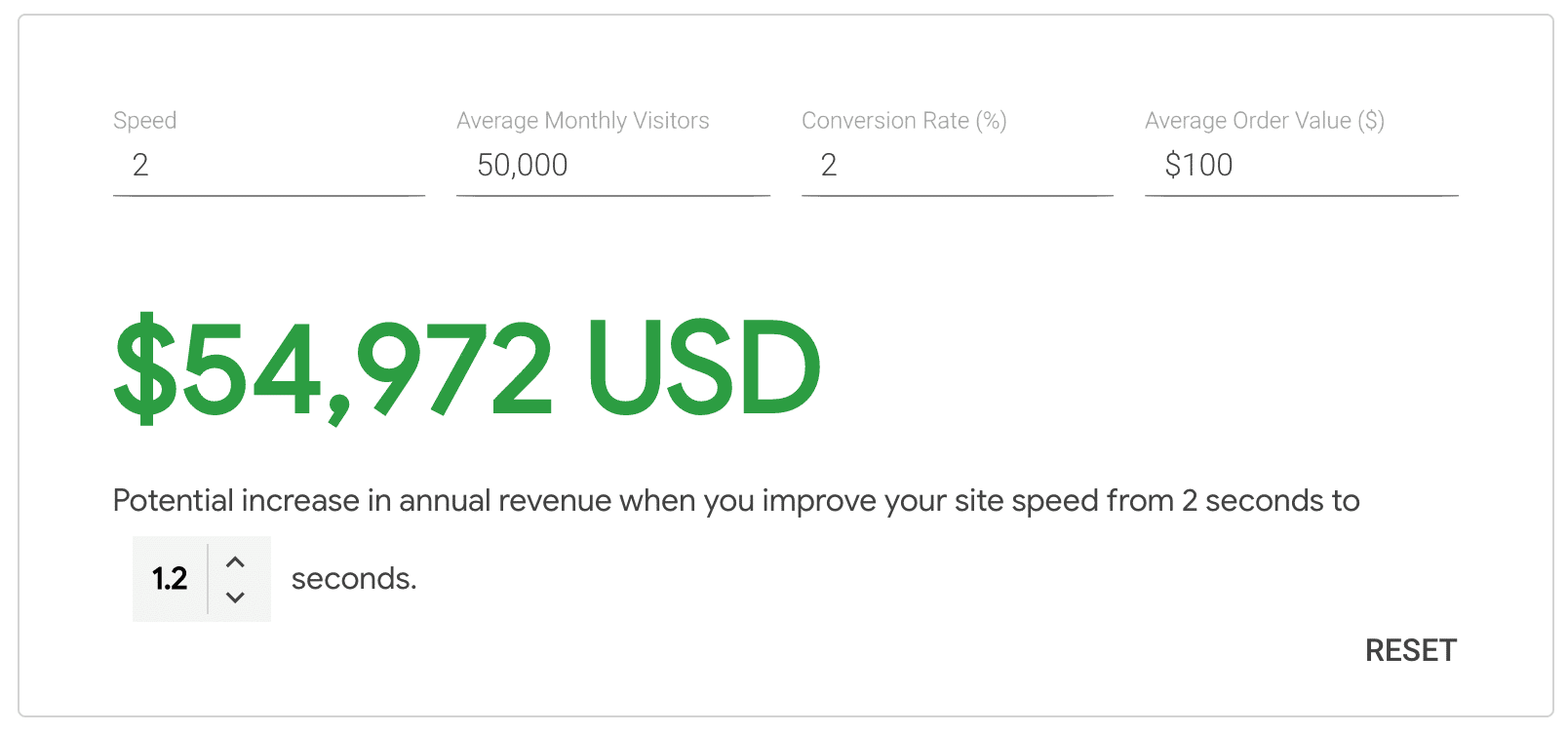 Calculadora de velocidad de conversión