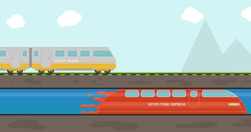 HTTP/2 performance improvements