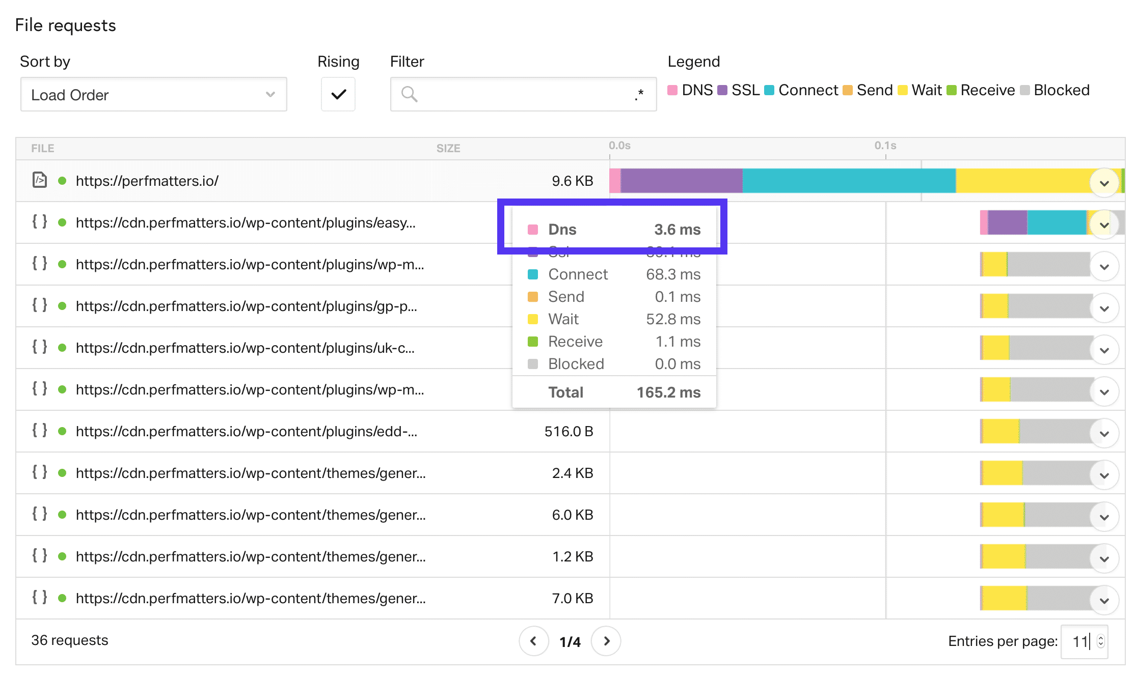 Gecachte DNS in Pingdom