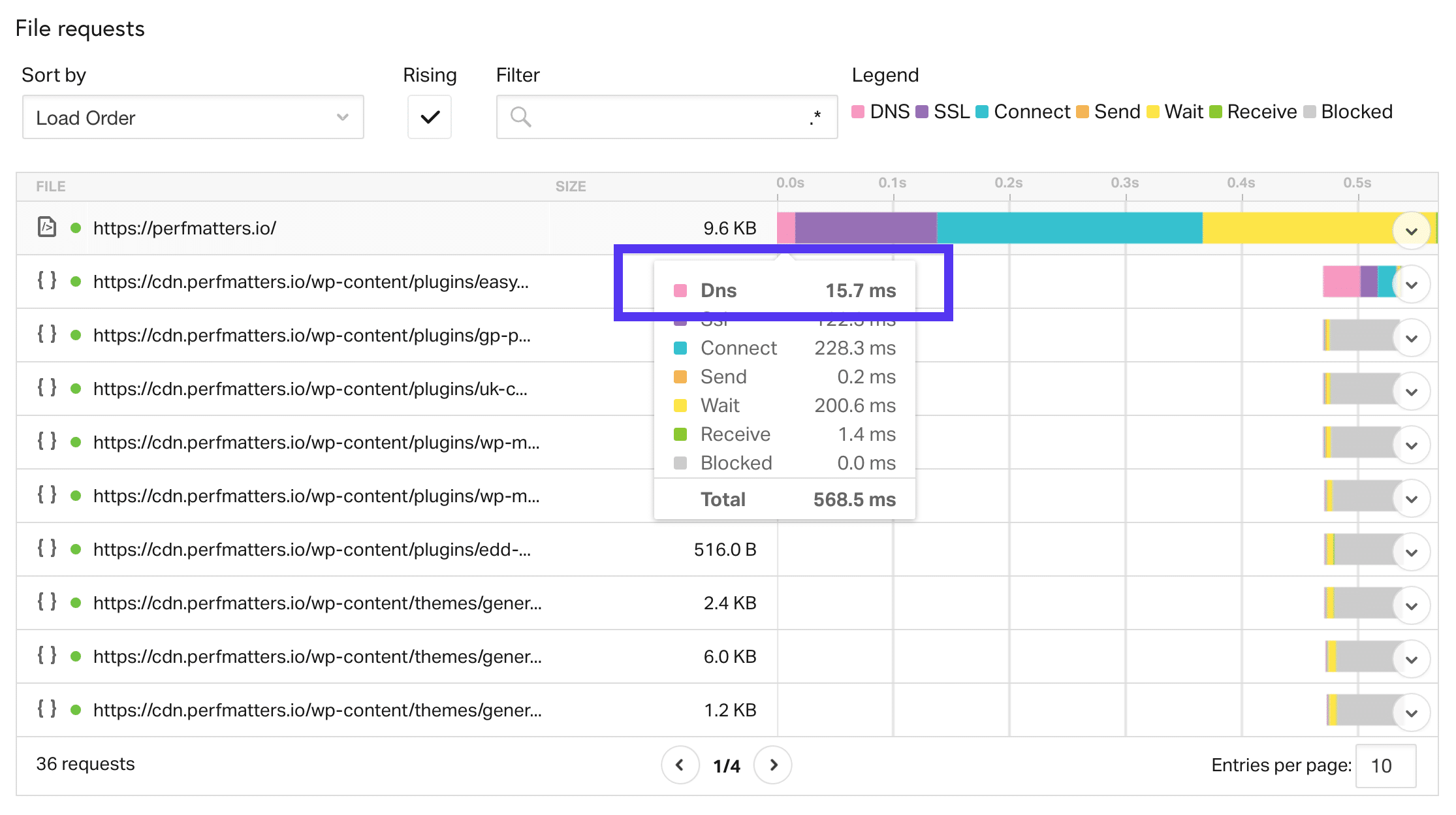 DNS-vertragingen in Pingdom
