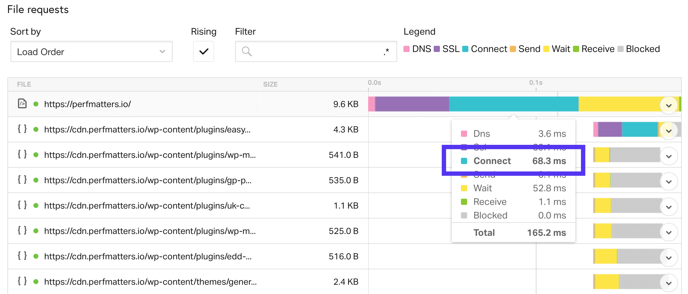 Pingdom connect-tijd