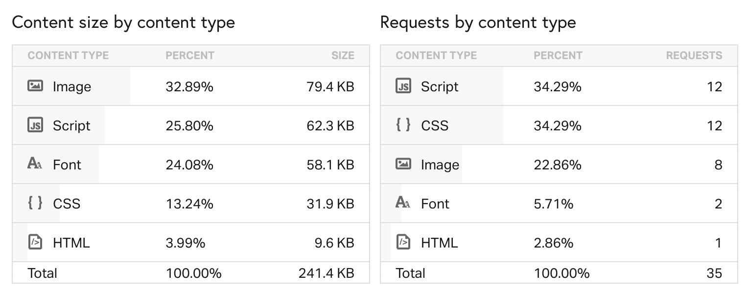 Pingdom contenttype