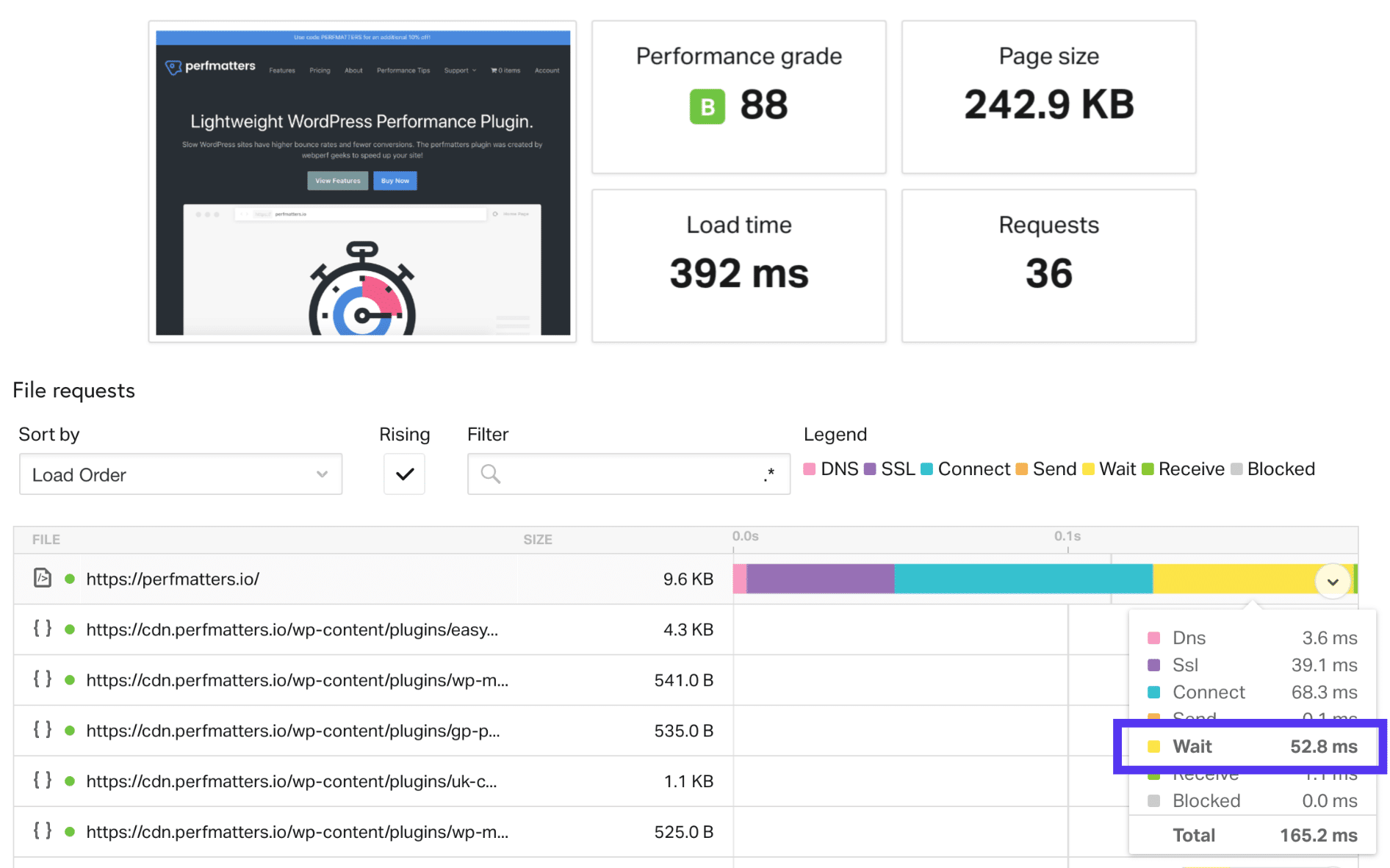 Pingdom TTFB met WordPress cache